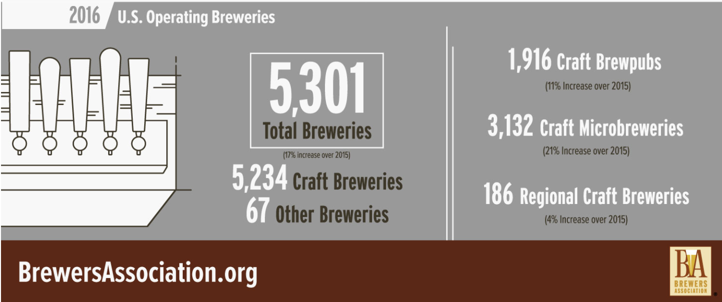 craft brewery insurance