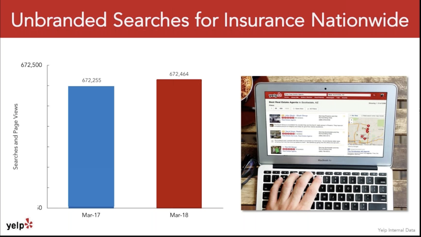 Unbranded searches for insurance on yelp