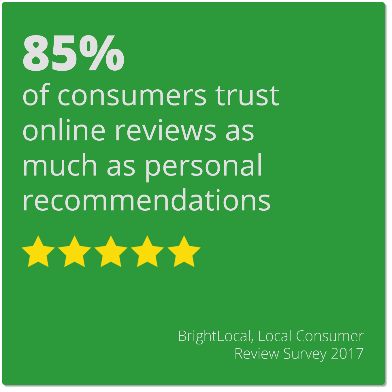 Best Practices for Getting More Online Reviews for Your Insurance Agency
